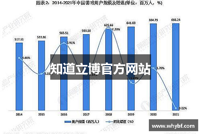 知道立博官方网站